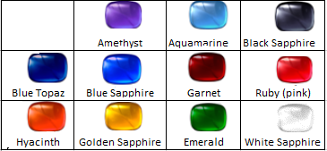 Gem Stones
